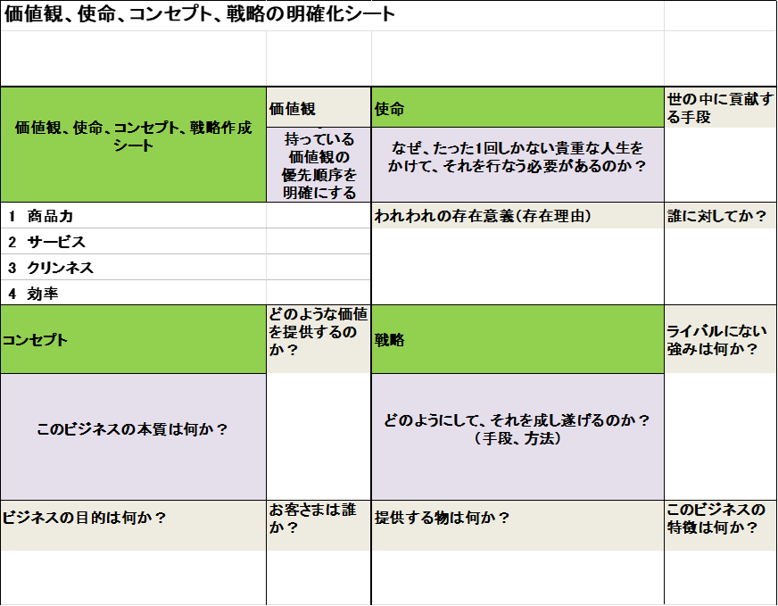 価値観シートの例