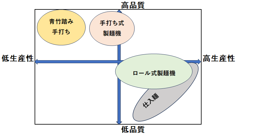 手打VS、手打ち式製麺機VSロール式製麺機